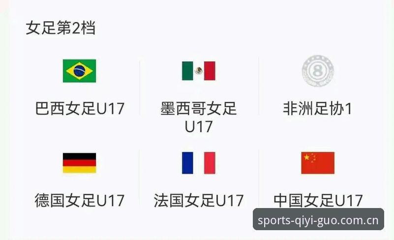 奇异果体育怎么样怎么下载 U17世界杯抽签结果深度解析:中国男女足签运如何?